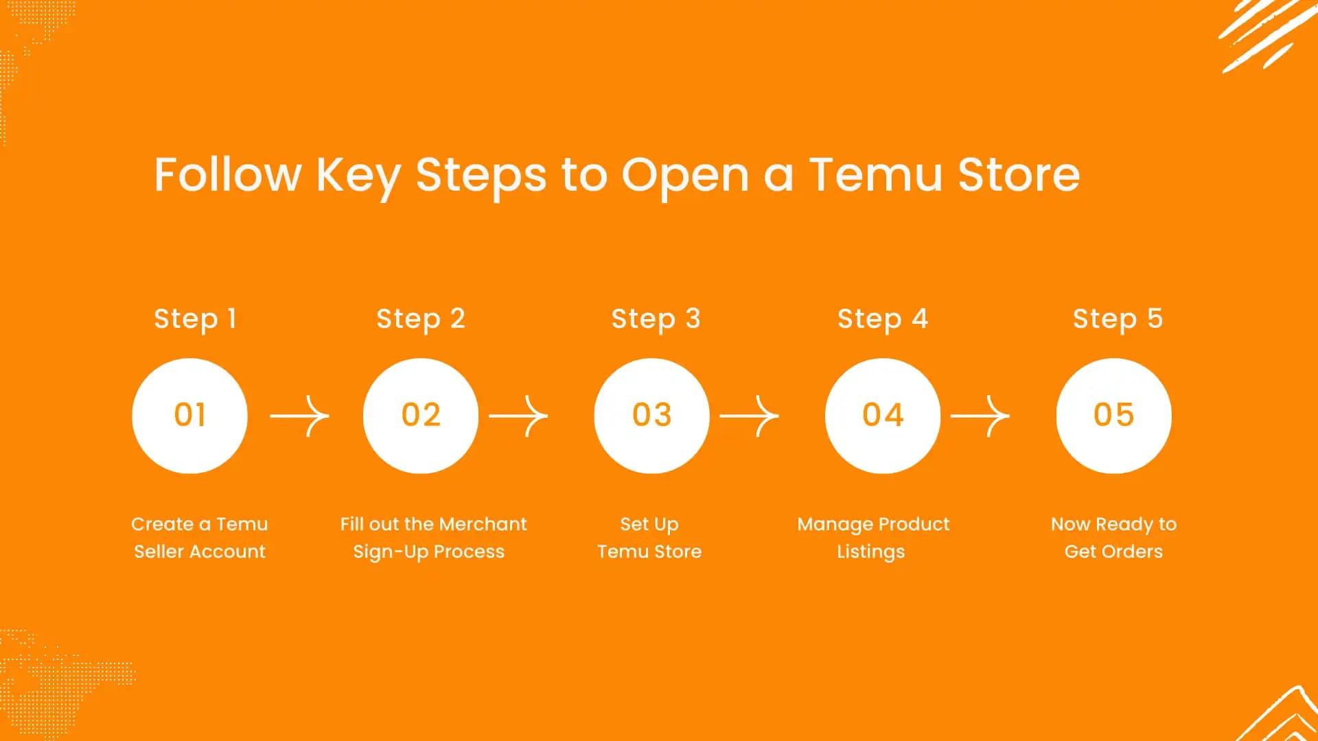 Common Issues When Creating a Temu Account and How to Solve Them
